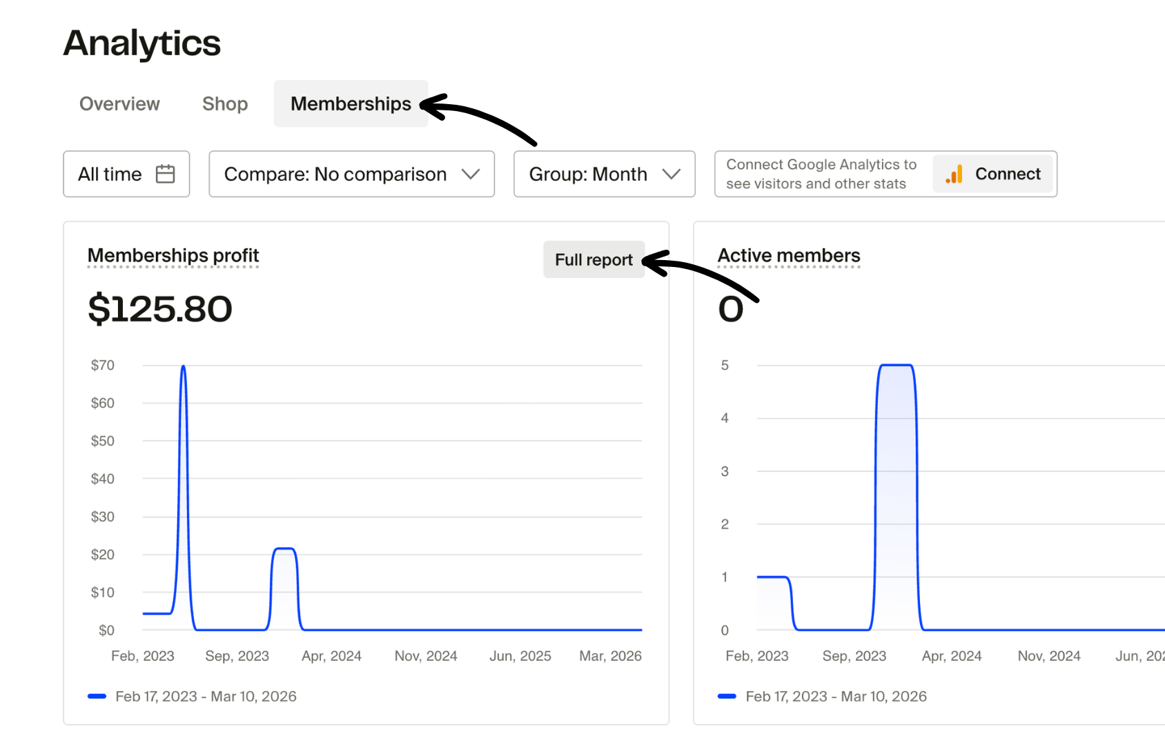 Analytics - Memberships - Full report.png