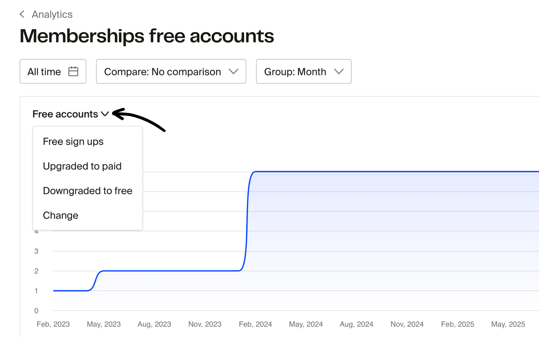 Free accounts chart options.png